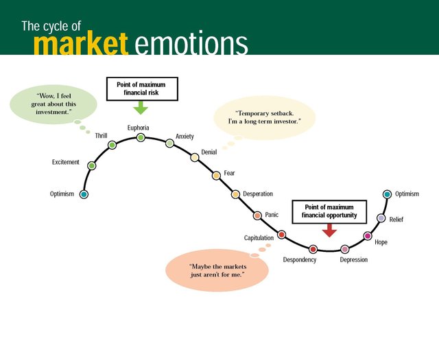 Cycle-of-Market-Emotions[1].jpg